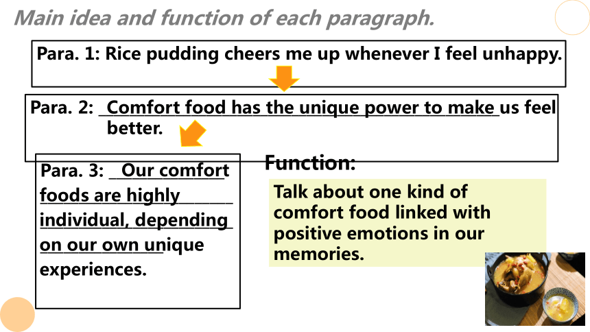 牛津译林版（2019）选择性必修 第一册Unit 1 Food Matters Extended reading课件(共22张PPT)