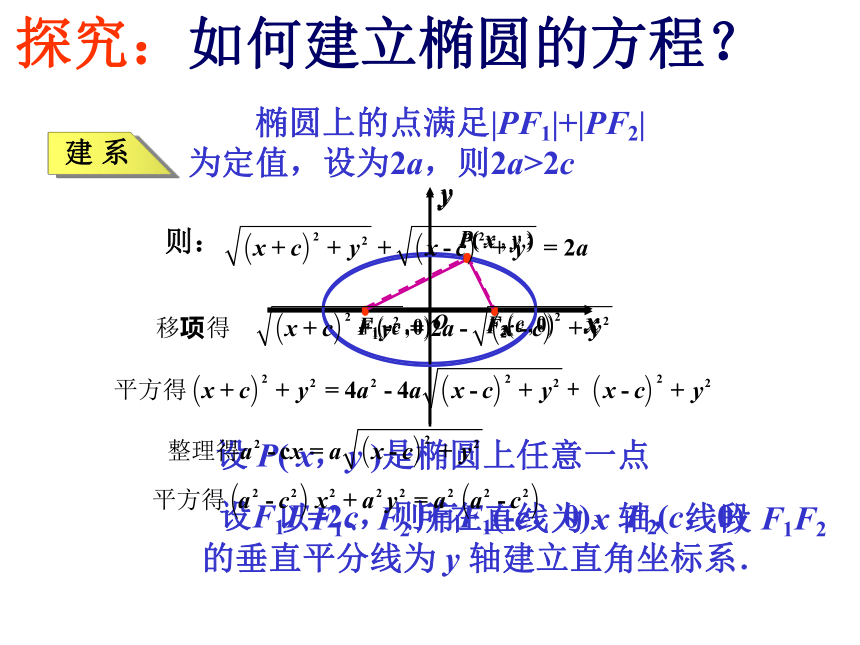 3.1.1椭圆及其标准方程-【新教材】人教A版（2019）高中数学选择性必修第一册课件（18张PPT）
