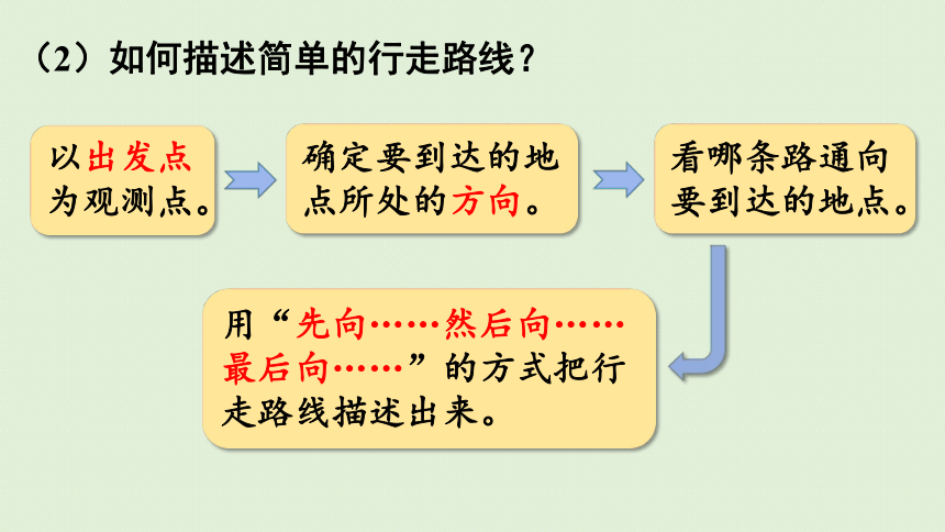 2021-2022学年 人教版数学三年级下册1  位置与方向（一） 练习二   课件(共28张PPT)