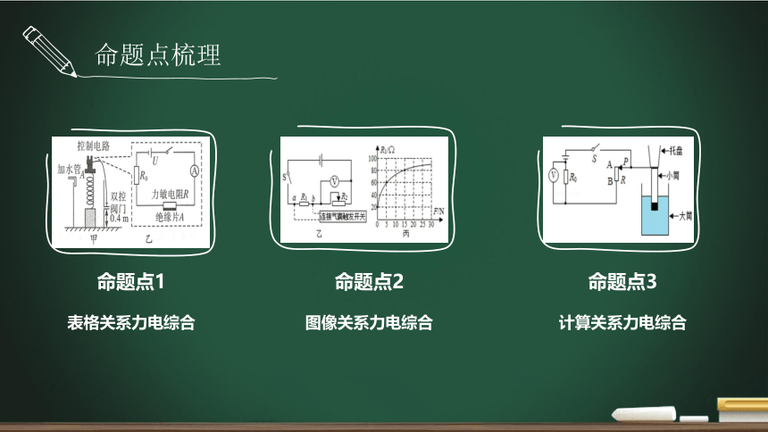 第12.6讲 电力综合计算专题-2023年中考物理一轮命题点详解 复习课件 (共21张PPT)