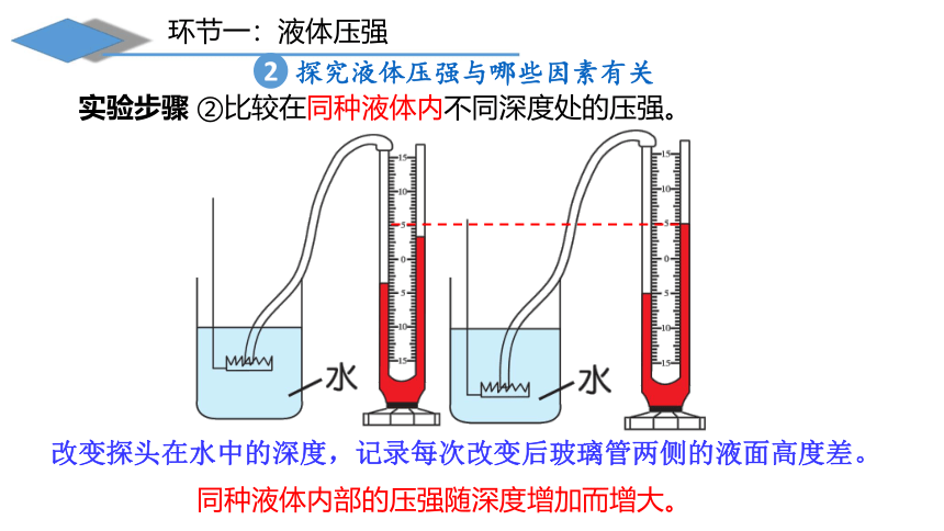 8.2液体内部的压强 课件(共23张PPT)