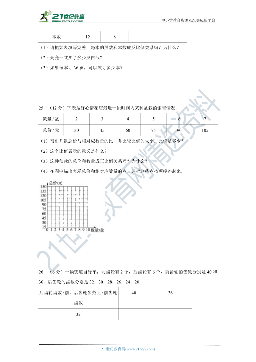 【高频必刷】北师大版六年级下册数学第四单元正比例和反比例高频考点必刷卷（二）（含答案）