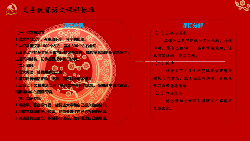 18 刘胡兰 说课（课件）(共27张PPT)