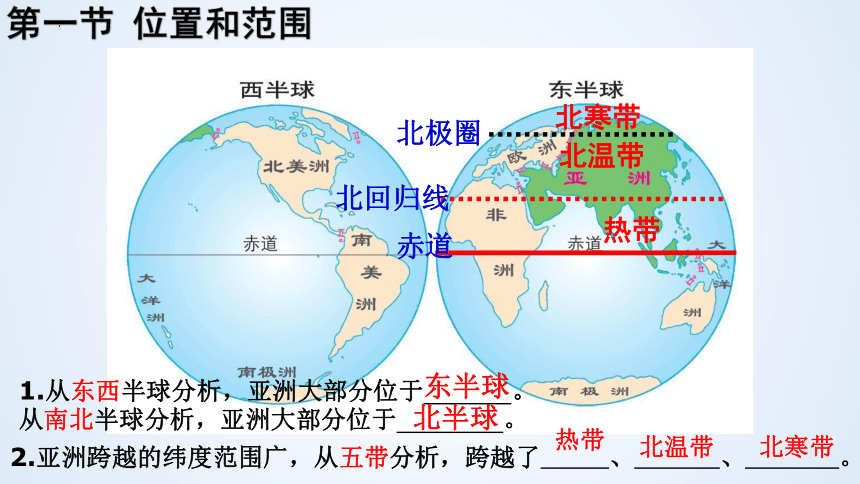 【推荐】全册知识总复习 课件(共177张PPT)2022-2023学年七年级地理下学期人教版