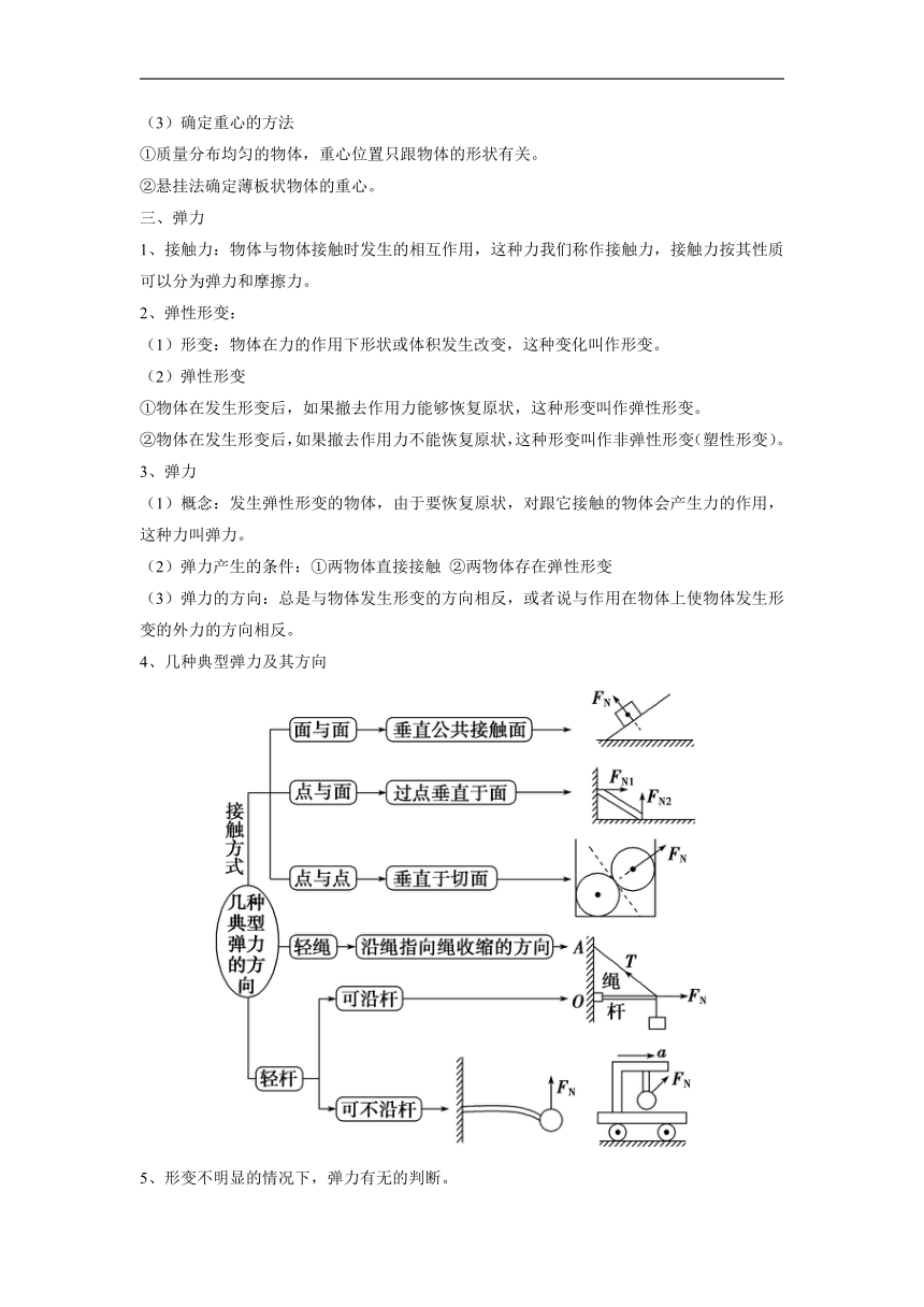 2022-2023学年高一上学期物理暑假初高衔接讲义： 第12讲 重力与弹力（含答案）