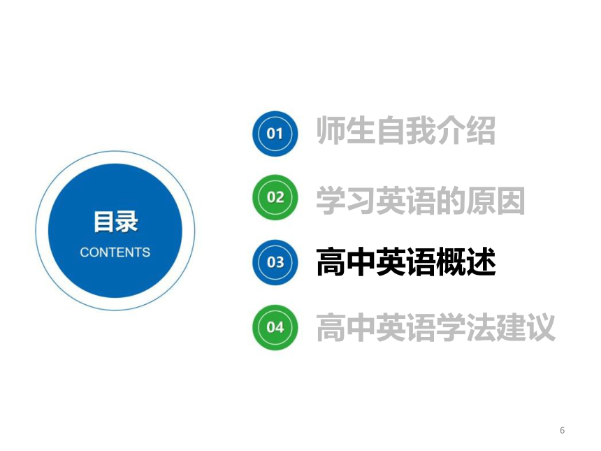 2022-2023学年高一上学期英语人教版（2019）开学第一课课件（20张ppt）