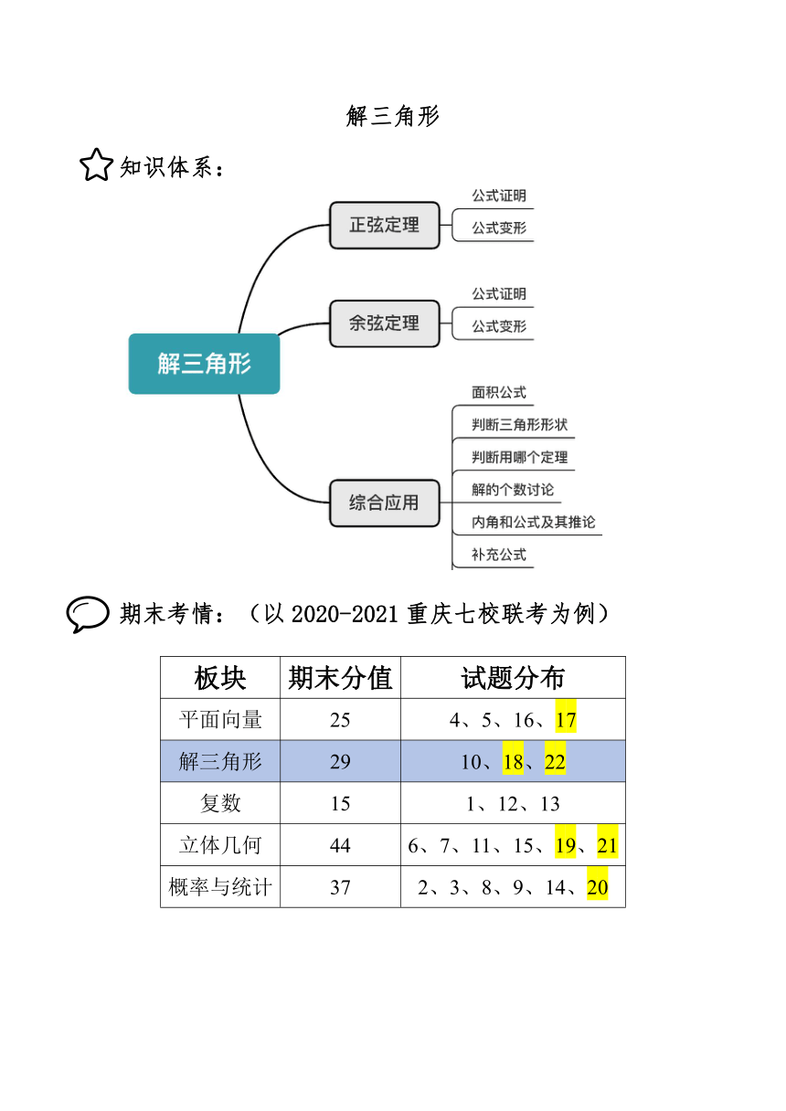 期末复习讲义-解三角形和复数-2022-2023学年高一下学期数学人教A版（2019）必修第二册（含答案）