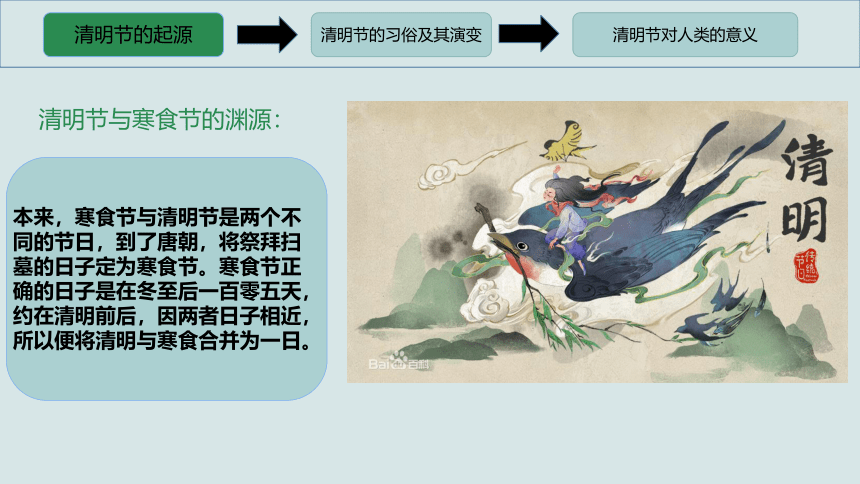 第22课 活动课：中国传统节日的起源 课件（16张PPT 内嵌视频）