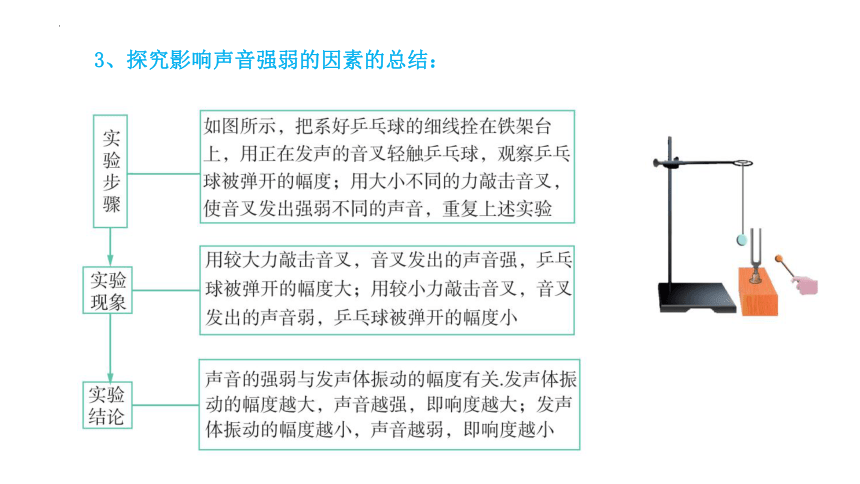 1.2 声音的特性 课件(共29张PPT)2023-2024学年苏科版八年级物理上册