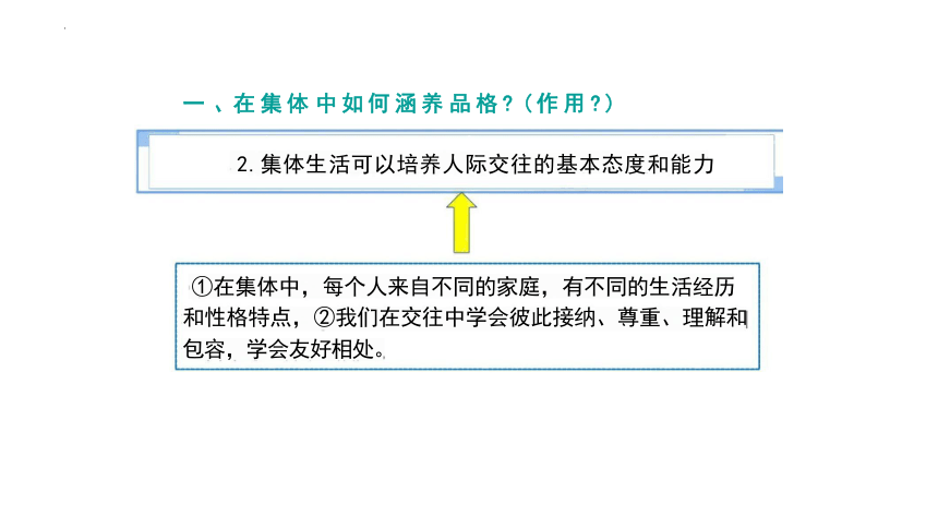 6.2 集体生活成就我 课件(共20张PPT)-2023-2024学年统编版道德与法治七年级下册