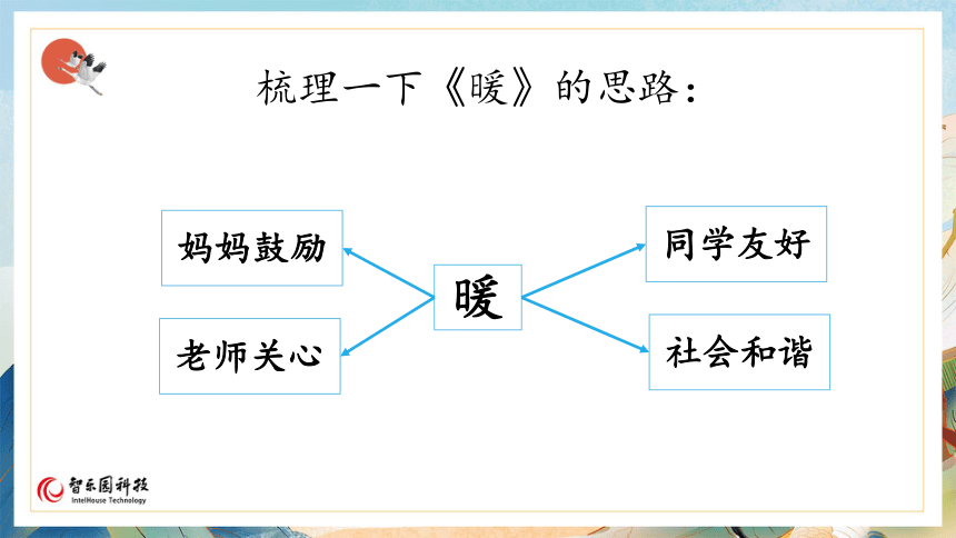 【课件PPT】小学语文六年级上册—习作：围绕中心意思写（第2课时）