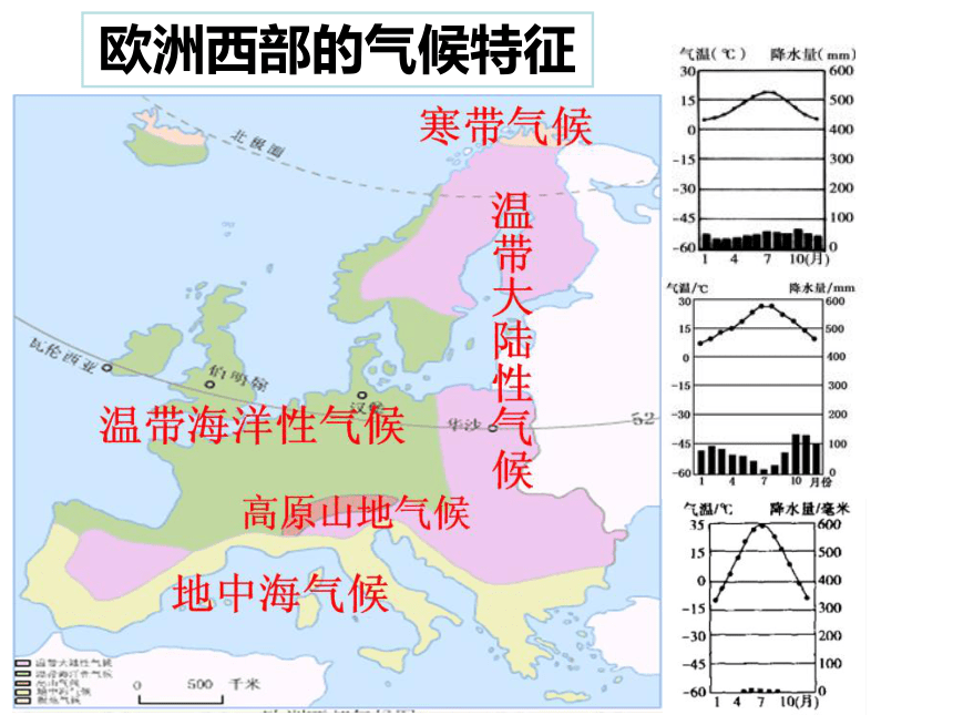 中图版（北京）八年级下册地理 6.4欧洲西部  课件(共34张PPT)