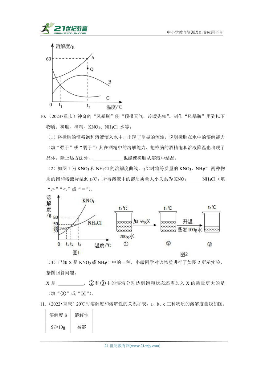 11固体溶解曲线、溶液的酸碱性-重庆市近五年（2019-2023）中考化学真题高频考点汇编（含解析）