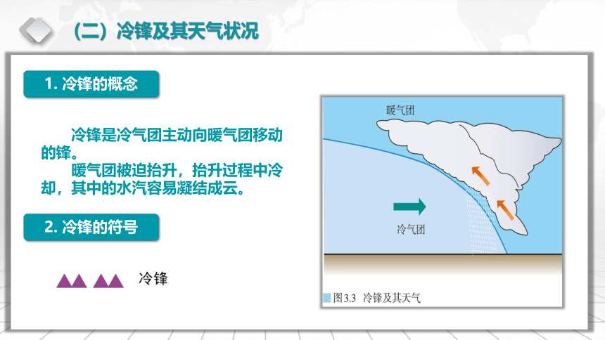 3.3 天气系统 （共88张ppt）