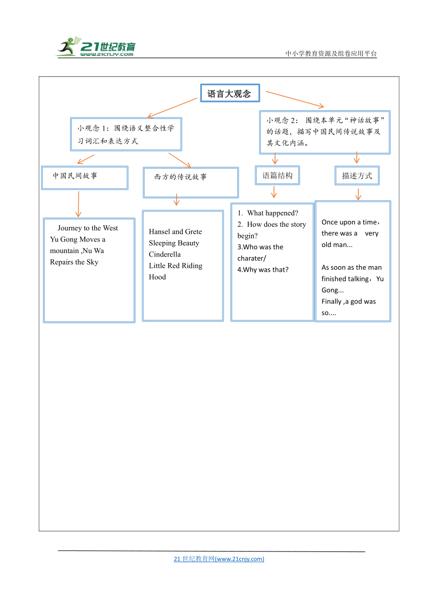 Unit 6 An old man tried to move the mountains大单元整体教学设计（人教版版八年级下）