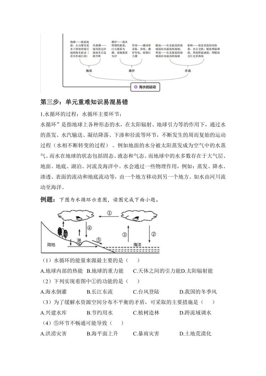 第三章 地球上的水—2022-2023学年高一地理人教版（2019）必修第一册大单元“四步复习法” 学案