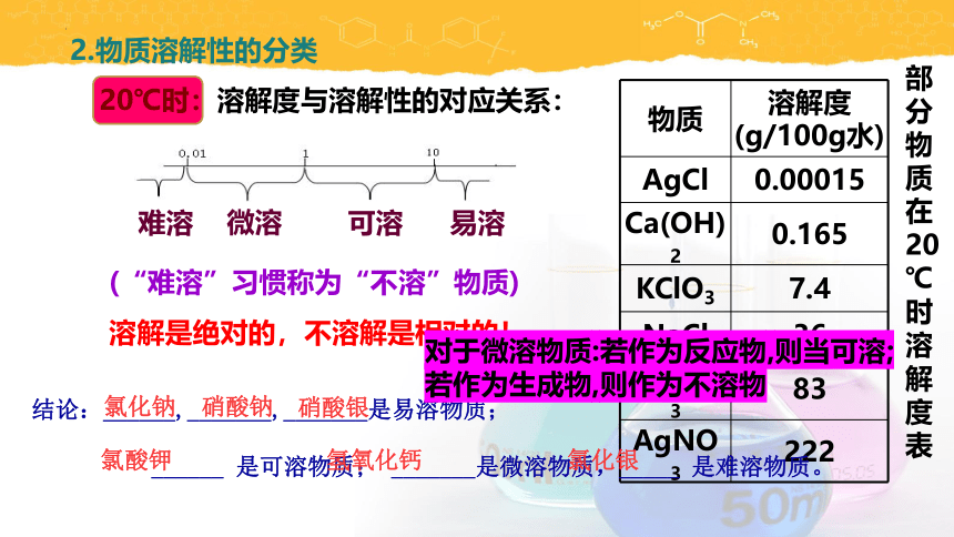 3.2.4+溶液（第4课时+物质的溶解度）-2022-2023学年九年级化学第一册同步精品课堂（沪教版·上海）（课件22页）