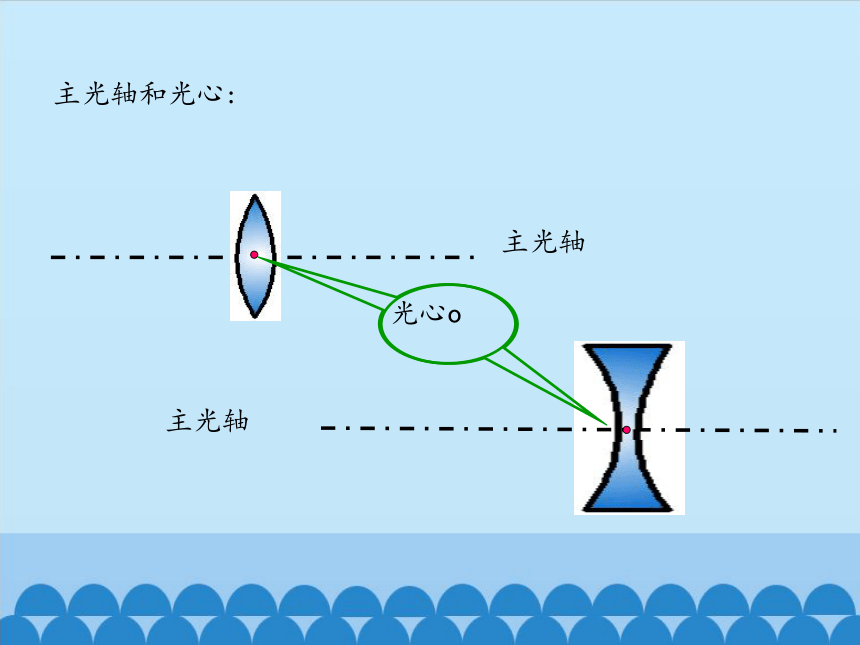 沪粤版物理八年级上册3.5 奇妙的透镜_课件(共31张PPT)