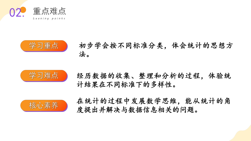 8.1     数据的收集和整理（一）（课件）-二年级数学下册（苏教版）(共28张PPT)