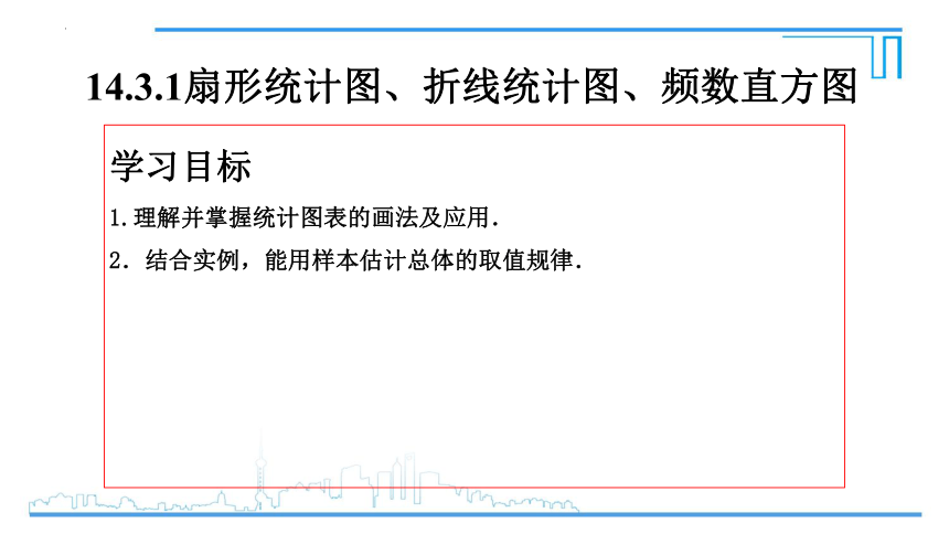 14.3.1扇形统计图、折线统计图、频数直方图-2021-2022学年高一数学同步备课系列（苏教版2019必修第二册）(共18张PPT)