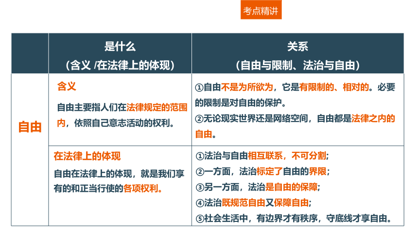 第四单元 崇尚法治精神复习课件（29 张ppt）