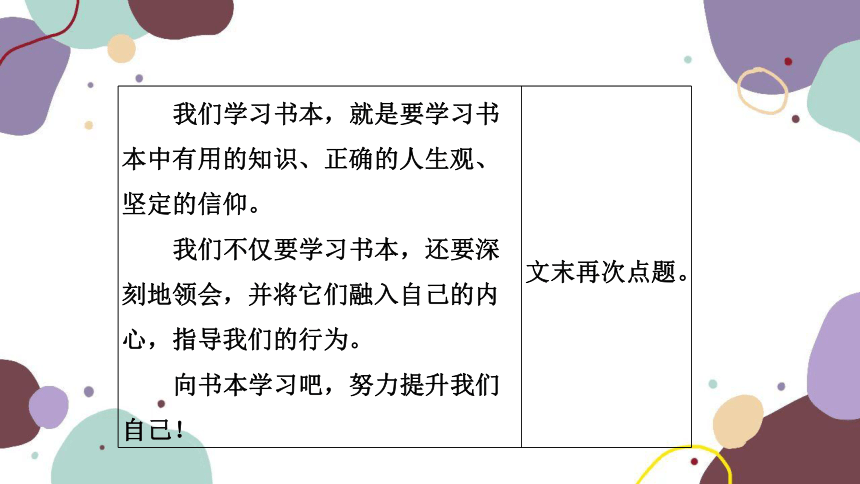 2023年江西中考语文复习 第三节　半命题作文课件