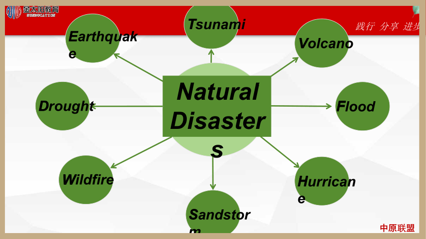 人教版（2019）必修第一册Unit 4 Natural Disasters Reading and Thinking 课件(共28张PPT)