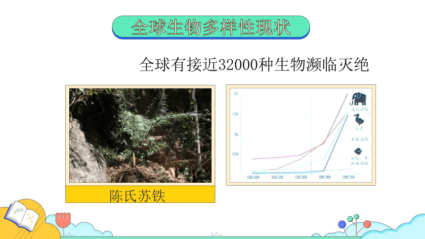 课时1.第三章  保护生物的多样性课件(共39张PPT)