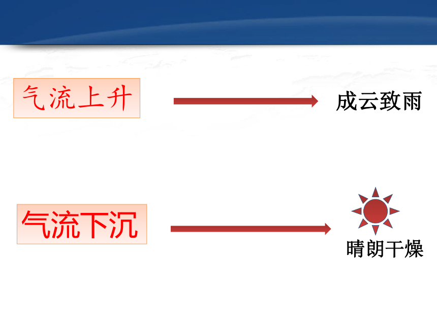 2.2气压带和风带课件（共46张PPT）