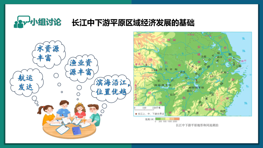 【地理核心素养】7.2 长江中下游平原（课件）-2022-2023学年八年级地理下册同步精品课堂（商务星球版）(共31张PPT)