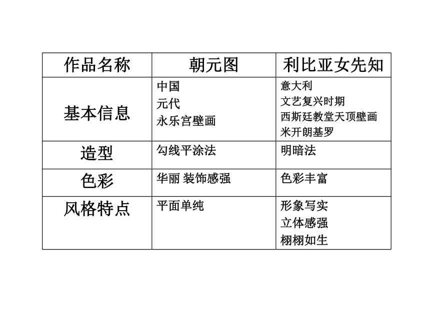 1. 绘画的多元化 课件（36张）