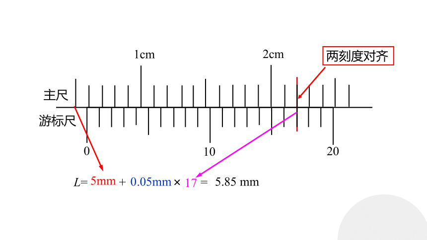 3.5 科学测量：长度的测量及测量工具的选用-高一物理鲁科版必修第三册同步课件(共36张PPT)