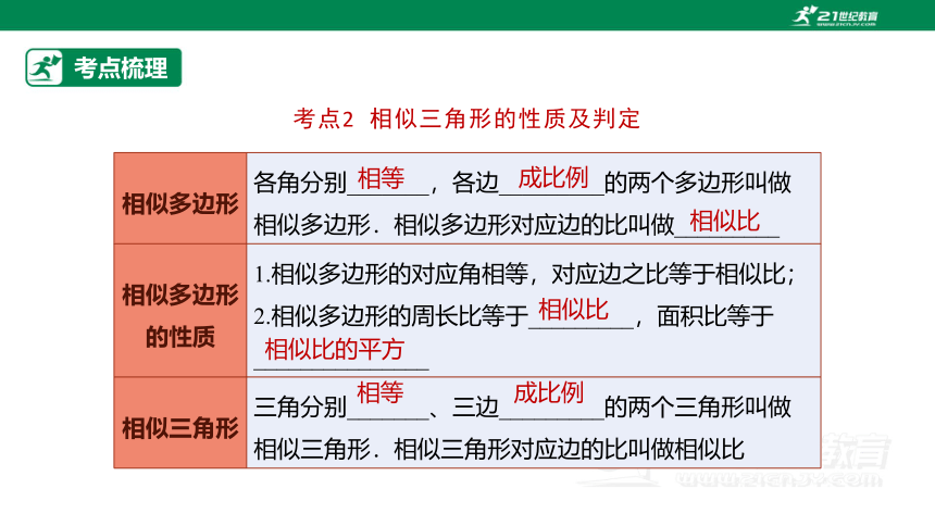 【原创精品】人教版数学九年级下册 27.4.1 《相似章末复习》课件 (共42张PPT)