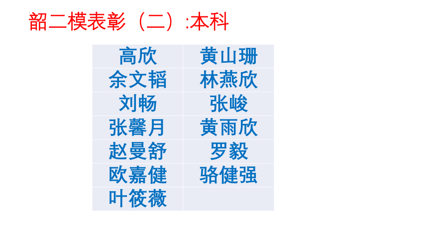 不困于心，不乱于情，稳步前行 课件 2023届高考韶二模分析及心态调整课件(共23张PPT内嵌视频)