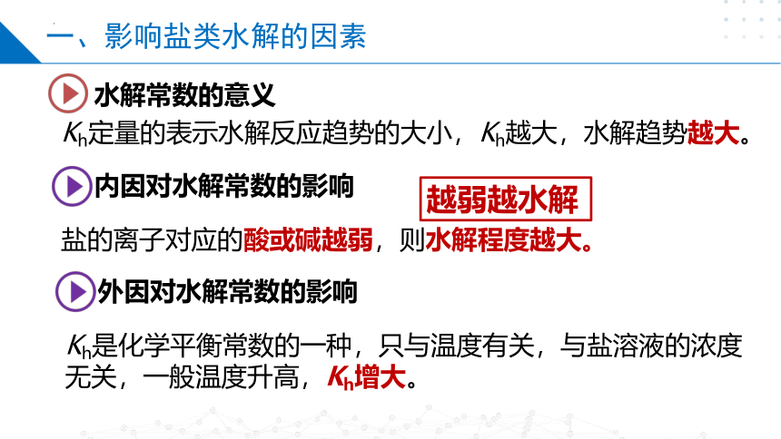 3.3.2影响盐类水解的因素 盐类水解的应用（课件）高二化学（苏教版2019选择性必修第一册）（共30张ppt）