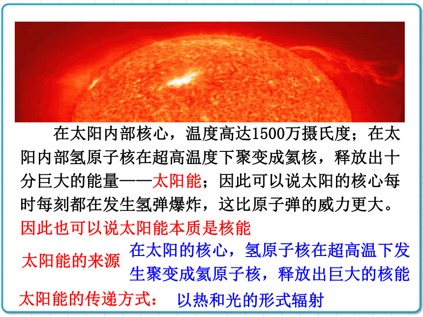 2021年初中物理人教版九年级全一册 第二十二章 22.3 太阳能 课件(共23张PPT)