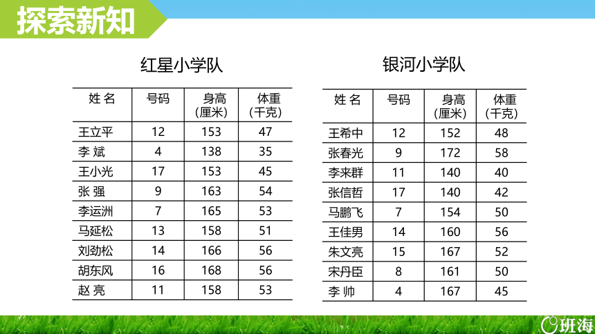 冀教版（新）四上-第六单元 2.1平均数的含义及求平均数的方法-认识平均数【优质课件】