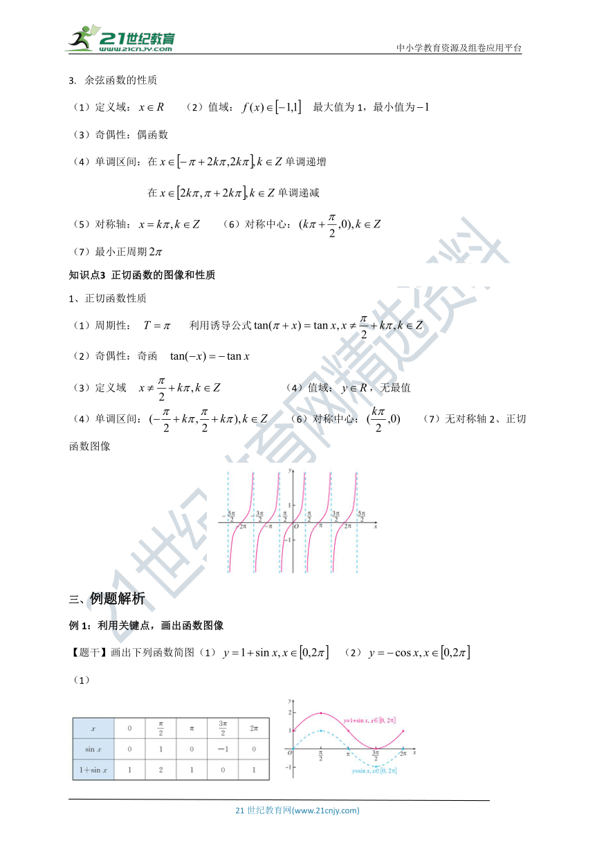 5.4 三角函数图像与性质（知识梳理+例题+练习）（解析版）