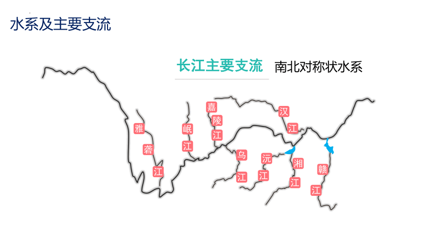 3.3长江流域协作开发与环境保护（共56张ppt)