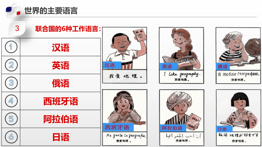 【新课标】3.2  语言和宗教【2022-2023中图版 八上地理高效课件】(共65张PPT)