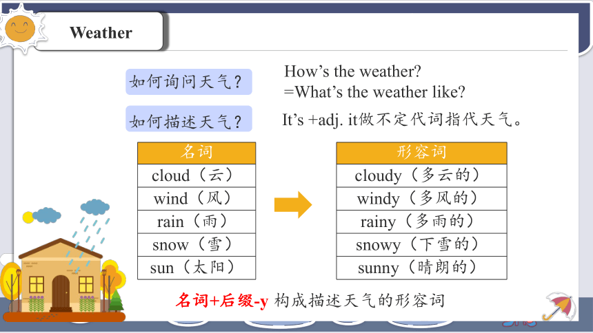 (新课标) Unit 7 Section A 3a-3c 课件 （新目标英语七下 Unit 7 It's raining.）