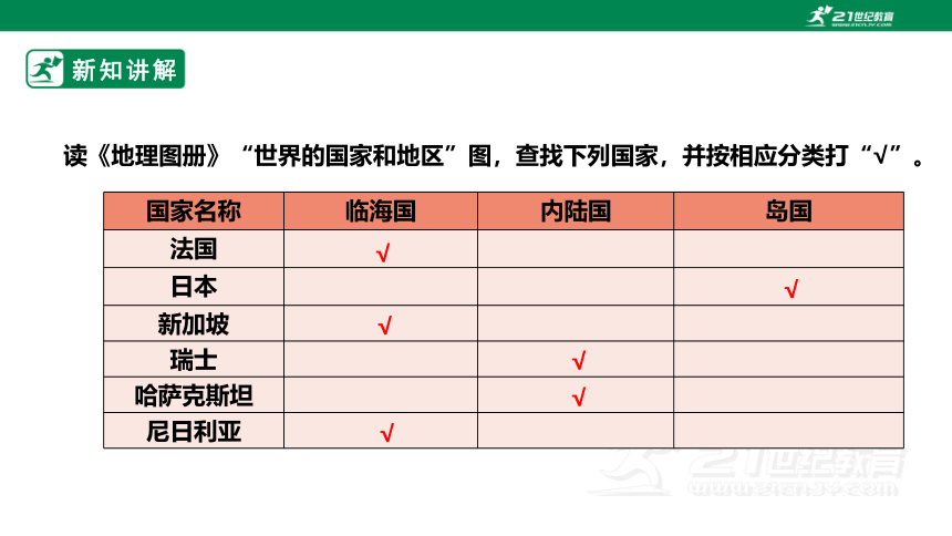 【新课标】6 发展差异与国际合作 课件（31页ppt）