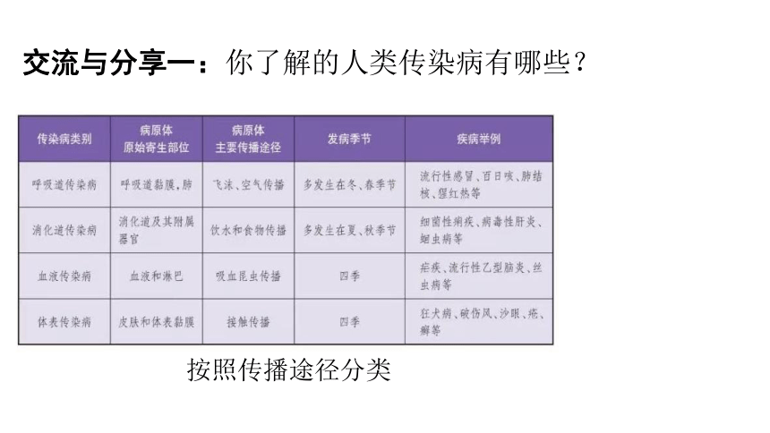 4.6 环境与健康课件（19张PPT)