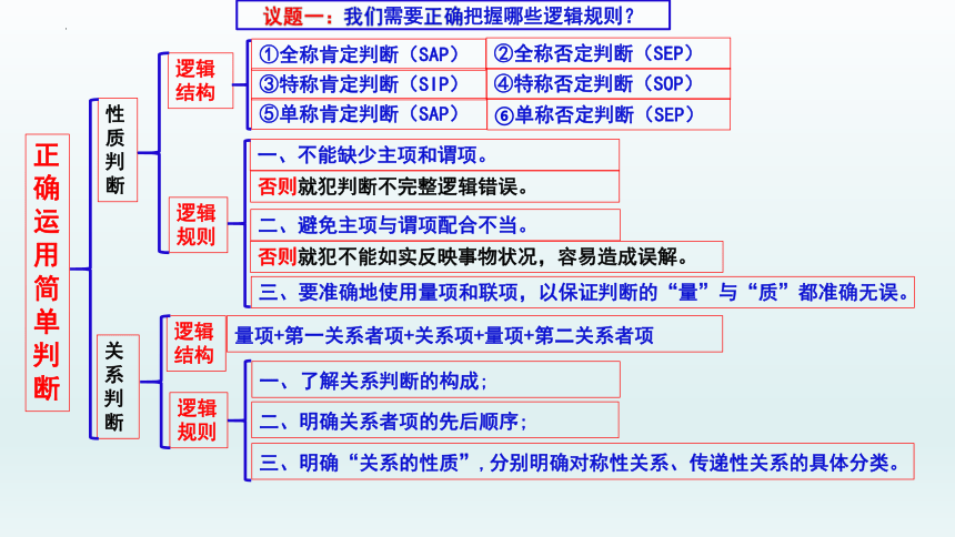 综合探究 把握逻辑规则  纠正逻辑错误 课件（35张ppt）-2022-2023学年高中政治统编版选择性必修三逻辑与思维