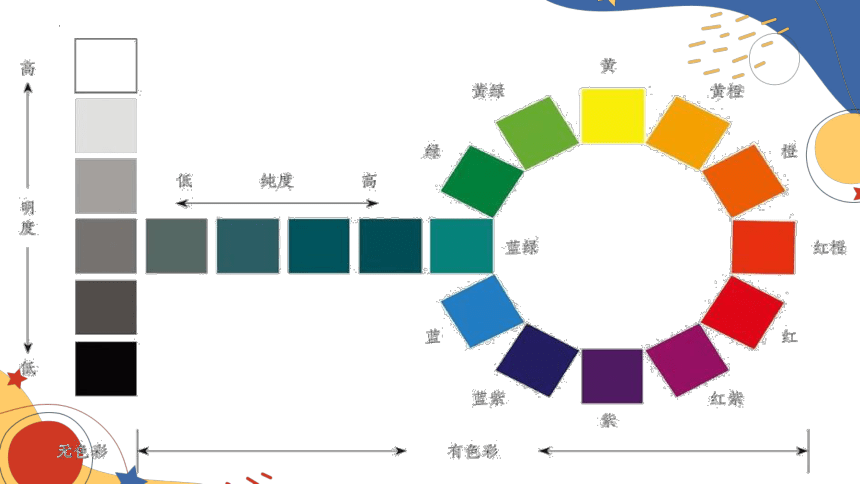 苏少版初中美术七年级下册第六课多变的色彩 课件 (共22张PPT)