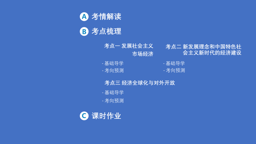 2021届新高考政治二轮复习艺体生专用课件：专题四 发展社会主义市场经济（65张ppt）