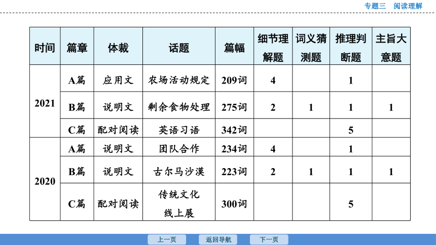 2023年广东中考英语复习--专题3  阅读理解 课件（136张）
