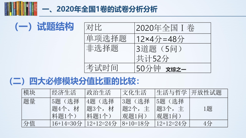 联合教研之2020年高考政治全国卷1卷讲解（40张ppt）