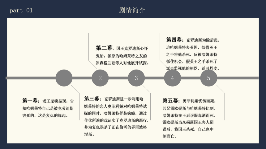 2021—2022学年统编版高中语文必修下册6《哈姆莱特》（课件47张）