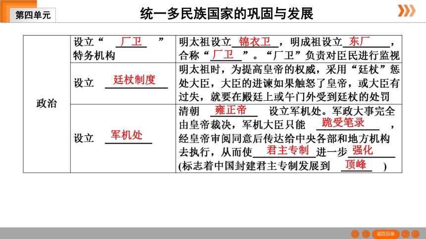 2021年中考一轮复习（广东版） 历史 第一部分 中国古代史 第4单元　统一多民族国家的巩固与发展  课件（62张PPT）